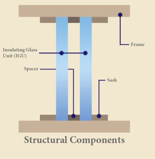 anatomy-of-a-window-left
